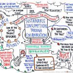 sustainable consumption